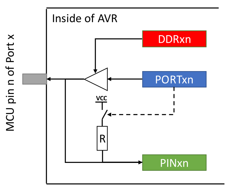 AVR-port.png