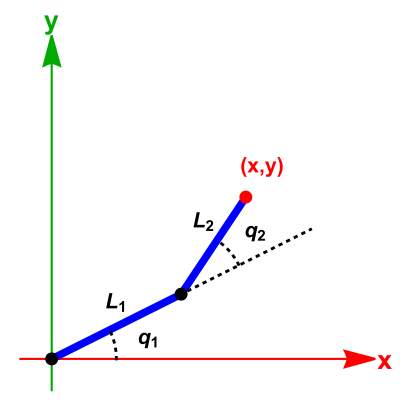 forward-kinematics.png