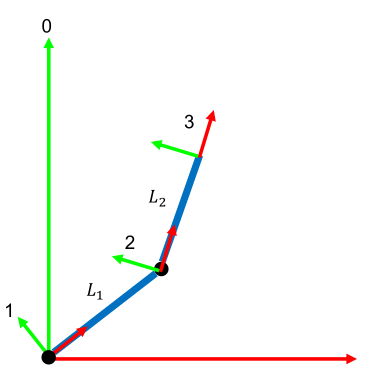 frames-and-forward-kinematics.png